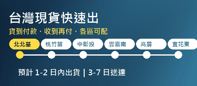 安心下單流程動圖